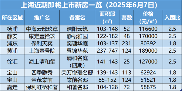 炒股交流平台 唐镇首破8万，多热盘加推价格再涨